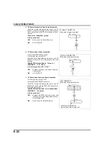 Предварительный просмотр 132 страницы Honda SH300I 2006 Manual
