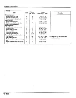 Предварительный просмотр 14 страницы Honda SK50M Dio Service Manual