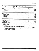 Предварительный просмотр 36 страницы Honda SK50M Dio Service Manual