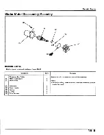 Предварительный просмотр 107 страницы Honda SK50M Dio Service Manual