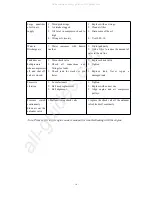 Preview for 16 page of Honda TAHOE TA011 Operation Instruction And Parts List Manual