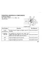 Предварительный просмотр 37 страницы Honda Transalp XL600V Owner'S Manual