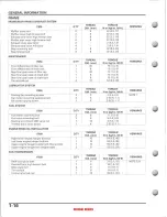 Preview for 20 page of Honda TRX400 FA 2004 fourtrax rancher Service Manual