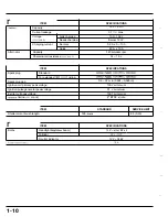 Предварительный просмотр 14 страницы Honda TRX400EX FOURTRAX 1999 Service Manual