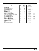 Предварительный просмотр 17 страницы Honda TRX400EX FOURTRAX 1999 Service Manual