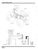 Предварительный просмотр 222 страницы Honda TRX400EX FOURTRAX 1999 Service Manual