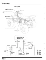 Предварительный просмотр 230 страницы Honda TRX400EX FOURTRAX 1999 Service Manual