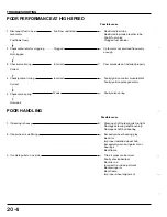 Предварительный просмотр 261 страницы Honda TRX400EX FOURTRAX 1999 Service Manual