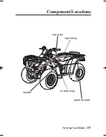 Предварительный просмотр 144 страницы Honda TRX400FA 2005 Owner'S Manual