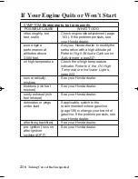 Предварительный просмотр 225 страницы Honda TRX400FA 2005 Owner'S Manual