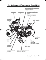 Предварительный просмотр 94 страницы Honda TRX450ER Owner'S Manual