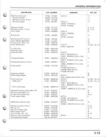 Preview for 21 page of Honda TRX450ES/FE Service Manual