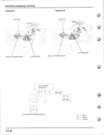 Preview for 372 page of Honda TRX450ES/FE Service Manual