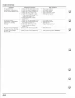 Preview for 102 page of Honda TRX500FE FourTrax Foreman 4x4 ES Service Manual