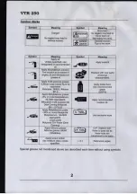 Preview for 3 page of Honda VTR250 Workshop Manual