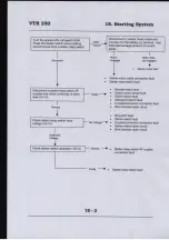 Preview for 299 page of Honda VTR250 Workshop Manual