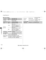 Preview for 107 page of Honda Wave 110i User Manual