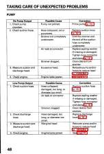 Preview for 50 page of Honda WN20 Owner'S Manual