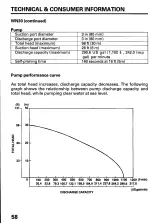 Preview for 60 page of Honda WN20 Owner'S Manual