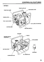 Предварительный просмотр 10 страницы Honda WP20X, WP30X Owner'S Manual