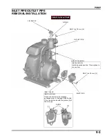 Preview for 70 page of Honda WX15T Manual