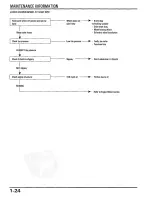 Предварительный просмотр 27 страницы Honda XLR200R Service Manual