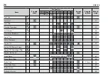 Предварительный просмотр 111 страницы Honda XRE 190 Owner'S Manual