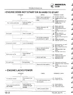 Preview for 76 page of Honda Z50R 1979 Manual