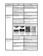 Preview for 37 page of Hondex HE-7300 Operation Manual