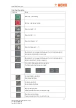 Preview for 18 page of Honeybee HBST2005LCD Operator'S Manual