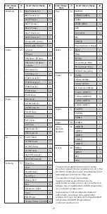 Preview for 19 page of Honeywell Home D6 PRO Installation Manual