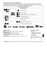 Preview for 2 page of Honeywell Home PROSiXFOB Installation And Setup Manual