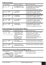 Предварительный просмотр 30 страницы Honeywell Home resideo EW701 Operating And Installation Instructions