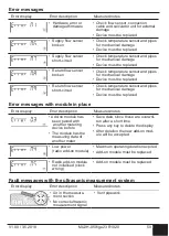 Предварительный просмотр 60 страницы Honeywell Home resideo EW701 Operating And Installation Instructions