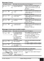 Предварительный просмотр 120 страницы Honeywell Home resideo EW701 Operating And Installation Instructions