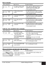 Предварительный просмотр 211 страницы Honeywell Home resideo EW701 Operating And Installation Instructions