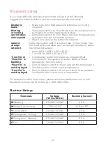 Preview for 12 page of Honeywell Home RTH111 Series Owner'S Manual