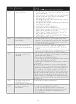 Preview for 31 page of Honeywell Home RTH7600 User Manual