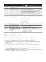 Preview for 32 page of Honeywell Home RTH7600 User Manual