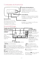 Preview for 33 page of Honeywell Home RTH7600 User Manual