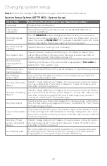 Preview for 31 page of Honeywell Home RTH9585WF Smart Series User Manual