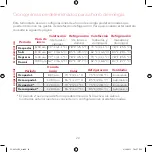 Предварительный просмотр 68 страницы Honeywell Home RTH9600WF User Manual