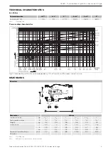 Предварительный просмотр 3 страницы Honeywell Home RV 280 Manual