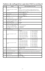 Предварительный просмотр 24 страницы Honeywell Home T6 Pro Series Installation Instructions Manual