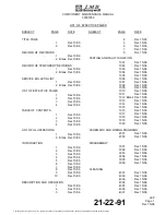 Preview for 13 page of Honeywell 00001059 Amdt B Component Maintenance Manual With Illustrated Parts List