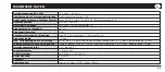 Preview for 7 page of Honeywell 00299517 Operating Instruction