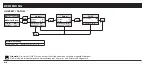 Preview for 10 page of Honeywell 00299517 Operating Instruction