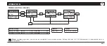 Preview for 41 page of Honeywell 00299517 Operating Instruction