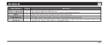 Preview for 57 page of Honeywell 00299517 Operating Instruction