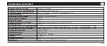 Preview for 71 page of Honeywell 00299517 Operating Instruction